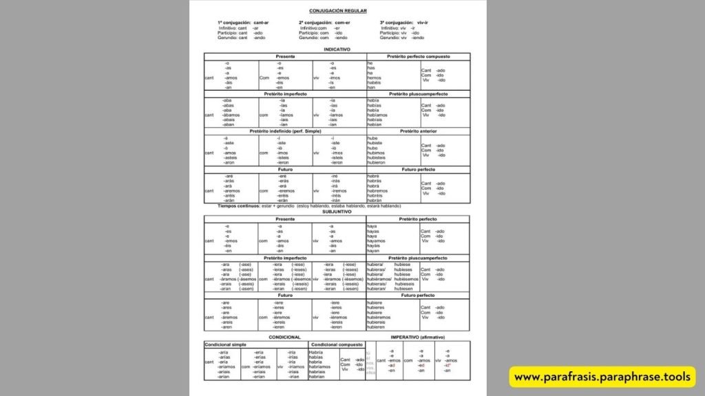 Guía Completa de la Tabla de Verbos en Español PDF y Conjugación 1 Guía Completa de la Tabla de Verbos en Español