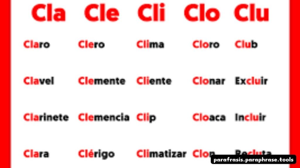 Palabras con Cla Cle Cli Clo Clu: Guía Completa y Ejemplos 1 Palabras con Cla Cle Cli Clo Clu Guía Completa y Ejemplos