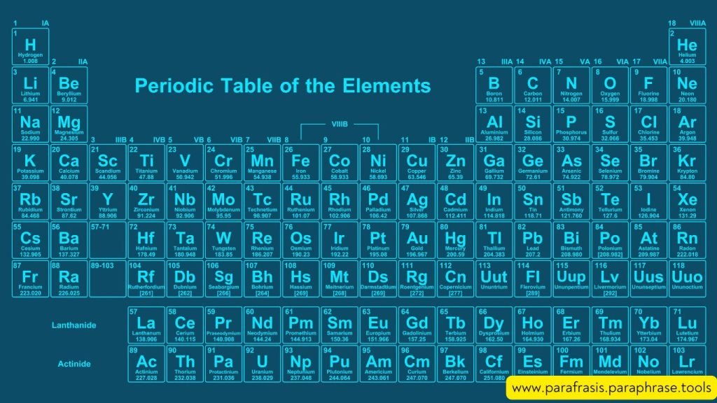 Tabla Periodica Con Los Elementos Reales 1 Tabla Periodica Con Los Elementos Reales