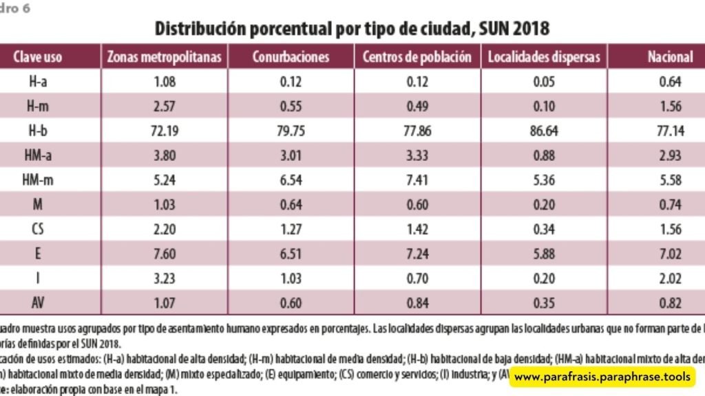 Tabla de Usos de Suelo CDMX: Todo lo que Necesitas Saber 1 Tabla de Usos de Suelo CDMX